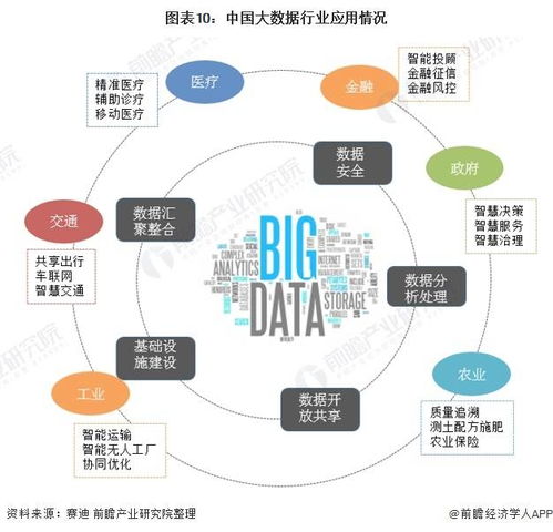 2021年中國大數(shù)據(jù)產(chǎn)業(yè) 市場現(xiàn)狀、發(fā)展趨勢與線下場景營銷新機遇